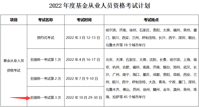 2020年基金從業資格考試報名入口官網_基金從業資格報名入口官網_基金從業資格報名入口官網