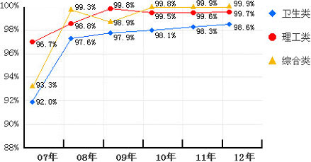 教師職稱政治考試_英語職稱考試_教師職稱算機考試