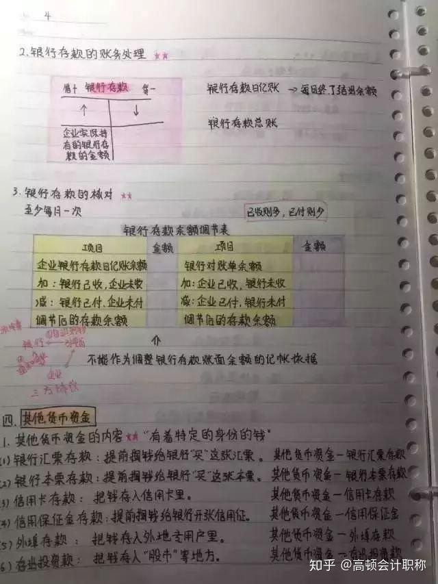 安全工程師備考順序_備考安全_備考雅思