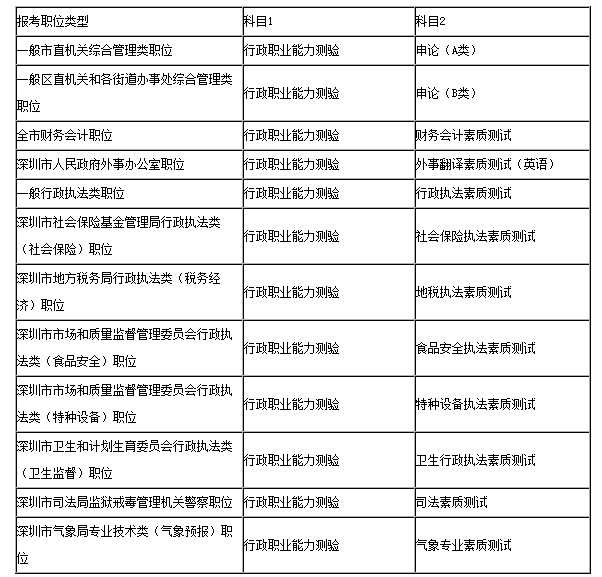 云南省公務員考試報名入口官網_云南二建報名入口官網_寧夏省公務員報名入口官網