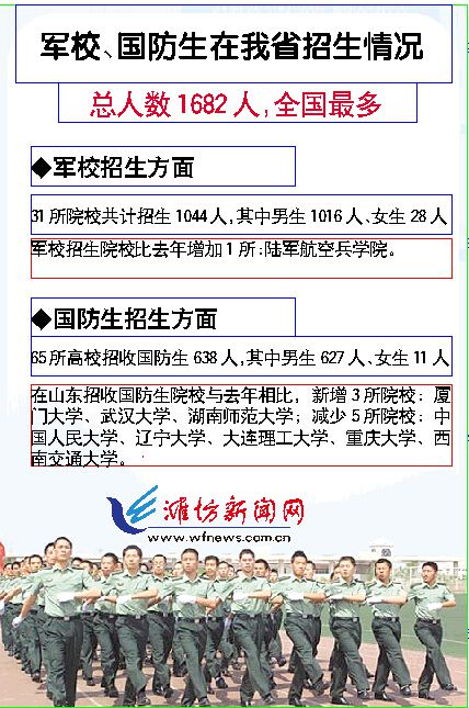 國防生還招生嗎_國防科技大學2017招生_國防生招生條件