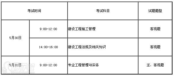 二建報名第二年可以改工作經歷嗎_2016年陜西省二建報名時間_2015年陜西二建報名時間