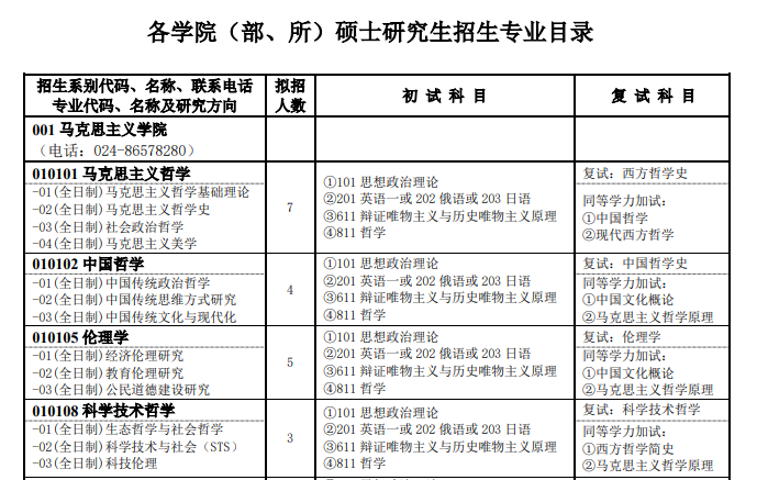 211學校二本專業_211二本大學名單_211是一本還是二本