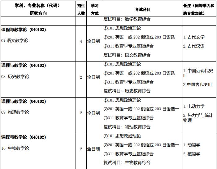 211是一本還是二本_211學校二本專業_211二本大學名單