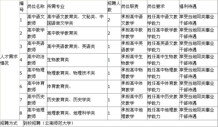 紅河州人才_紅云紅河集團紅河卷煙廠_成都紅河二手家具市場 東校區 龍潭寺 紅河大道