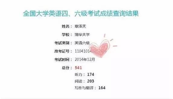 英語六級準考證丟了怎么查成績_英語六級什么時候出成績_英語六級考試成績查詢