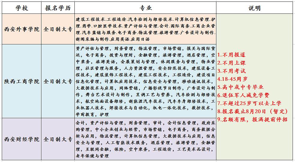 專業技術人員專業類別_二建有哪些專業類別_政治學與行政學屬于什么專業類別