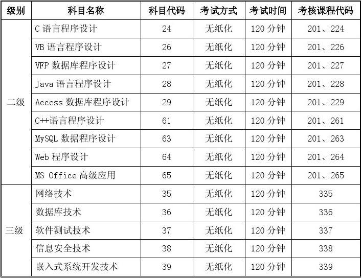 全國計算機二級考試成績查詢_全國計算機高新技術考試查詢_全國專業技術人員計算機應用能力考試查詢