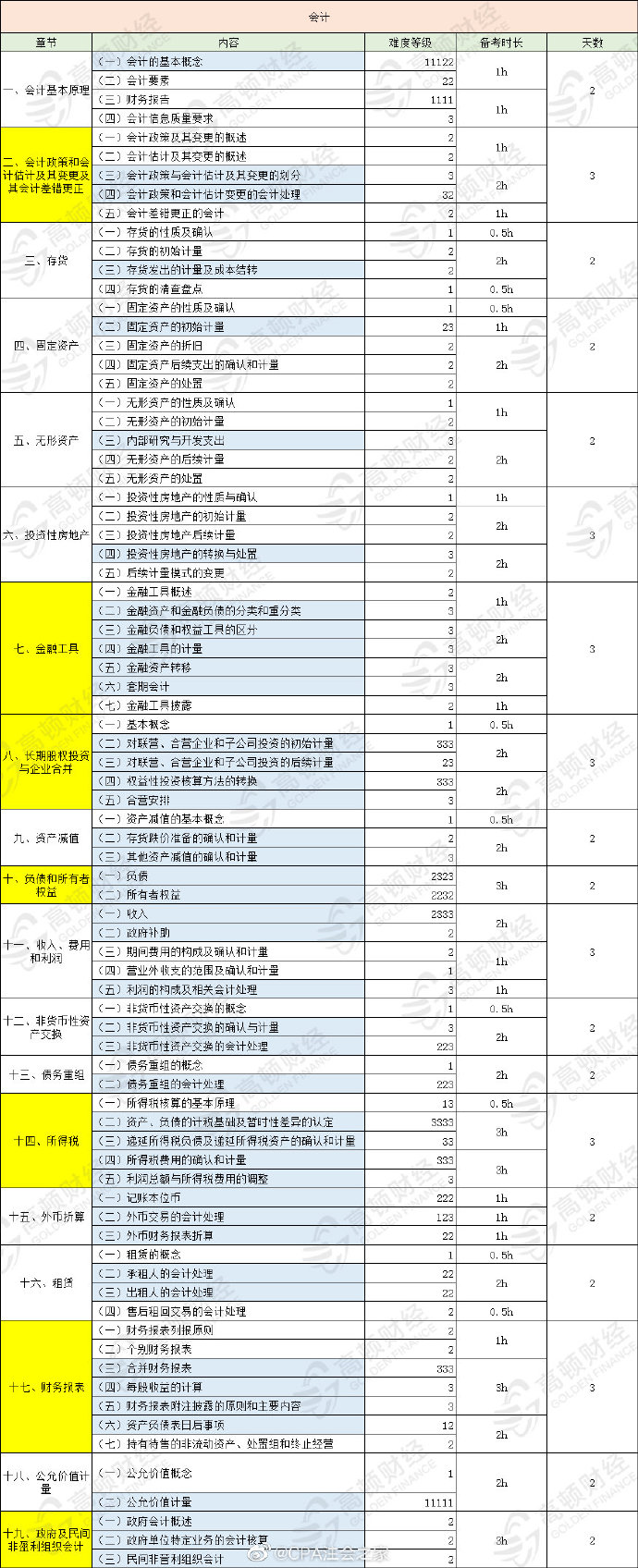 注冊會計師 報名_注冊計量師報名時間_高級會計電算化師報名