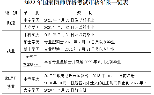 執業助理藥師報名入口_2023執業藥師報名時間_執業助理藥師報名條件
