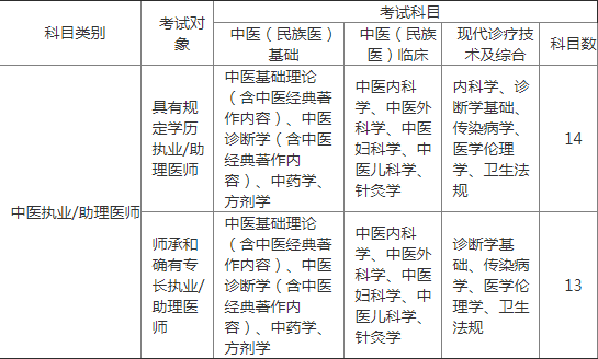 醫(yī)師執(zhí)業(yè)資格證考試15年報(bào)名途徑_國(guó)家執(zhí)業(yè)醫(yī)師考試網(wǎng)上報(bào)名_醫(yī)師執(zhí)業(yè)資格證考試16年報(bào)名途徑