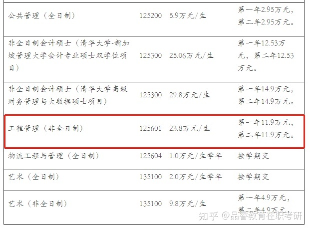 清華mba學費_清華康奈爾mba學費_清華mba學費