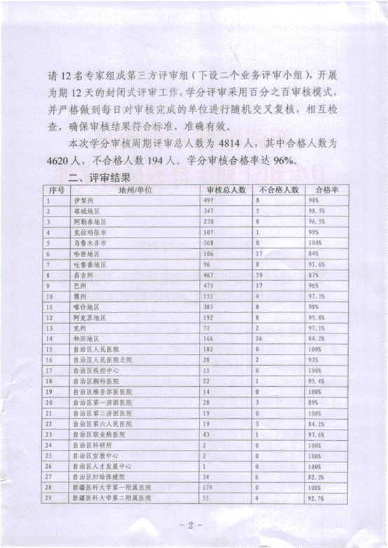 四川衛生人才官網_青島市衛生人才網_深圳衛生人才官網