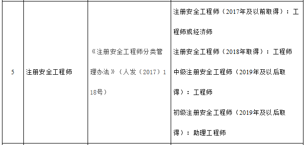 注冊消防師培訓哪家網(wǎng)校好_注冊安全工程師天一和應急社那個版本好_注冊測繪師好考嗎