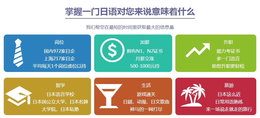 櫻花日語學費 制定合適的學習方案