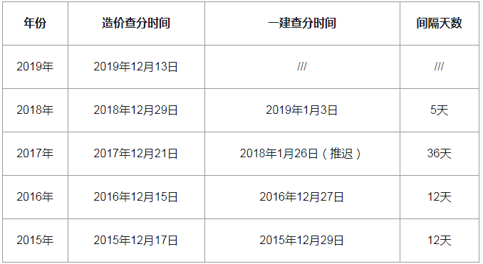 環(huán)評(píng)師和建造師哪個(gè)難_建造師成績(jī)_結(jié)構(gòu)師建筑師建造師哪個(gè)難