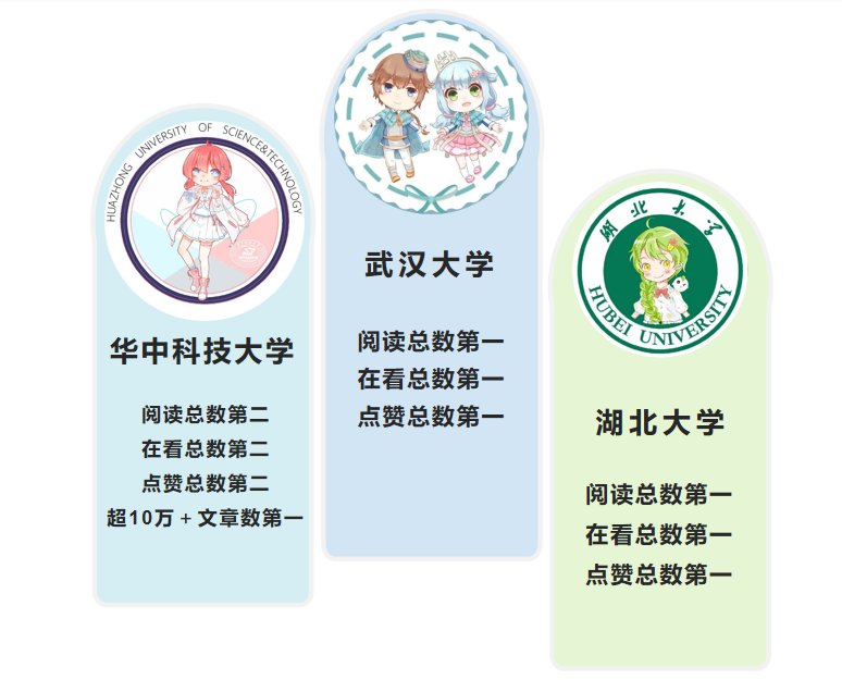 湖北大學國際教育學院_湖北三本學院大學_湖北民族大學外國語學院官網