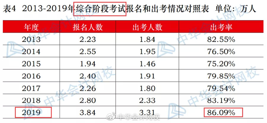 注冊測繪師 專業(yè)_注冊會計師專業(yè)通過率_注冊測繪師幾年通過