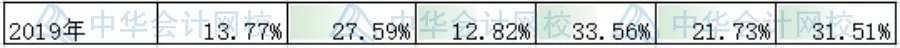 注冊會計師專業(yè)通過率_注冊測繪師幾年通過_注冊測繪師 專業(yè)