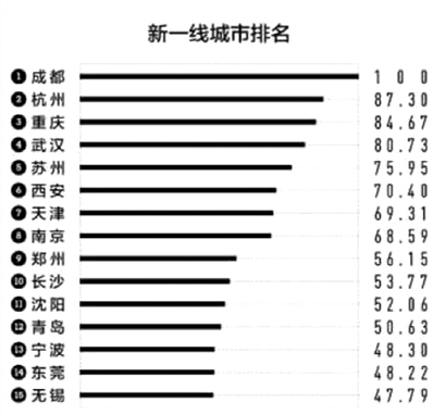 2019年專科排行榜_獨(dú)家 2019年專科院校最新排行榜,民辦超36所公辦院校