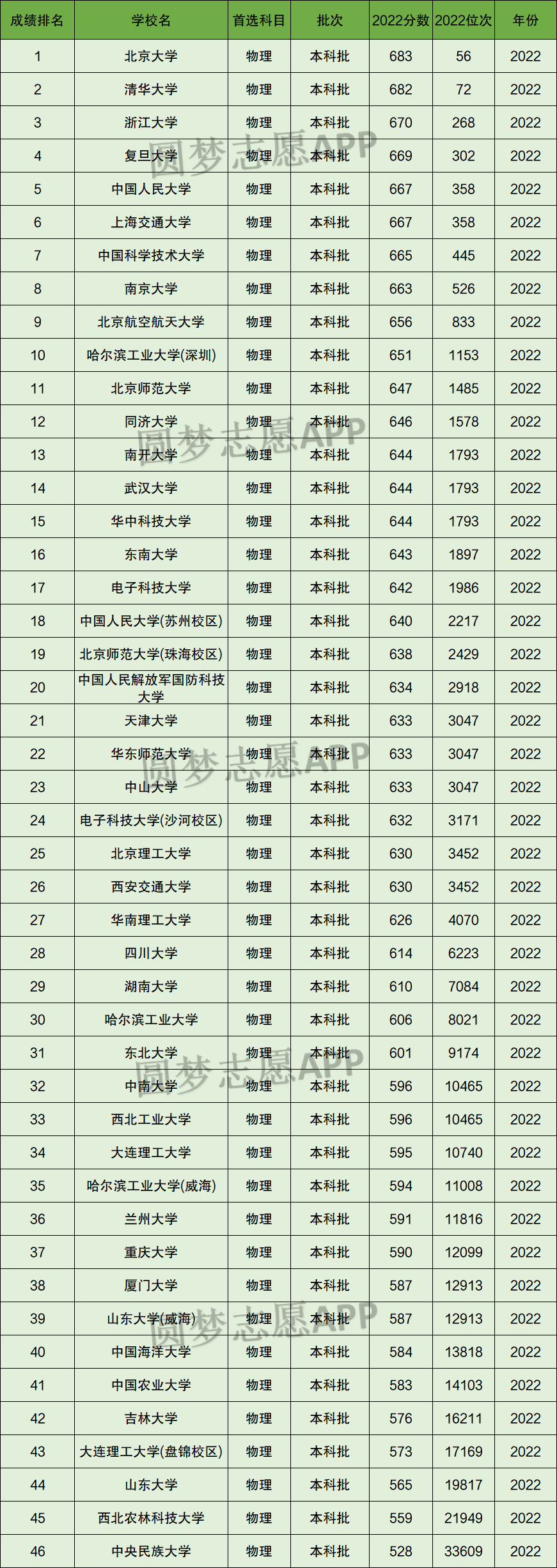 2015遼寧高考語文分?jǐn)?shù)_2023遼寧高考分?jǐn)?shù)線_2012年遼寧高考分?jǐn)?shù)