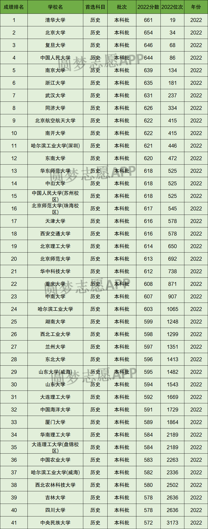 2015遼寧高考語文分?jǐn)?shù)_2023遼寧高考分?jǐn)?shù)線_2012年遼寧高考分?jǐn)?shù)