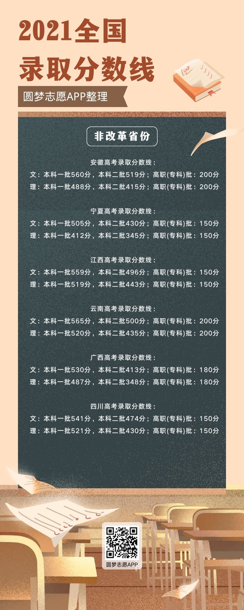 2023年高考方案_2023年高考_2023年湖北高考分數線