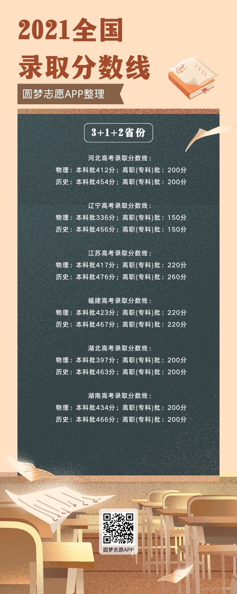 2023年高考方案_2023年湖北高考分數線_2023年高考