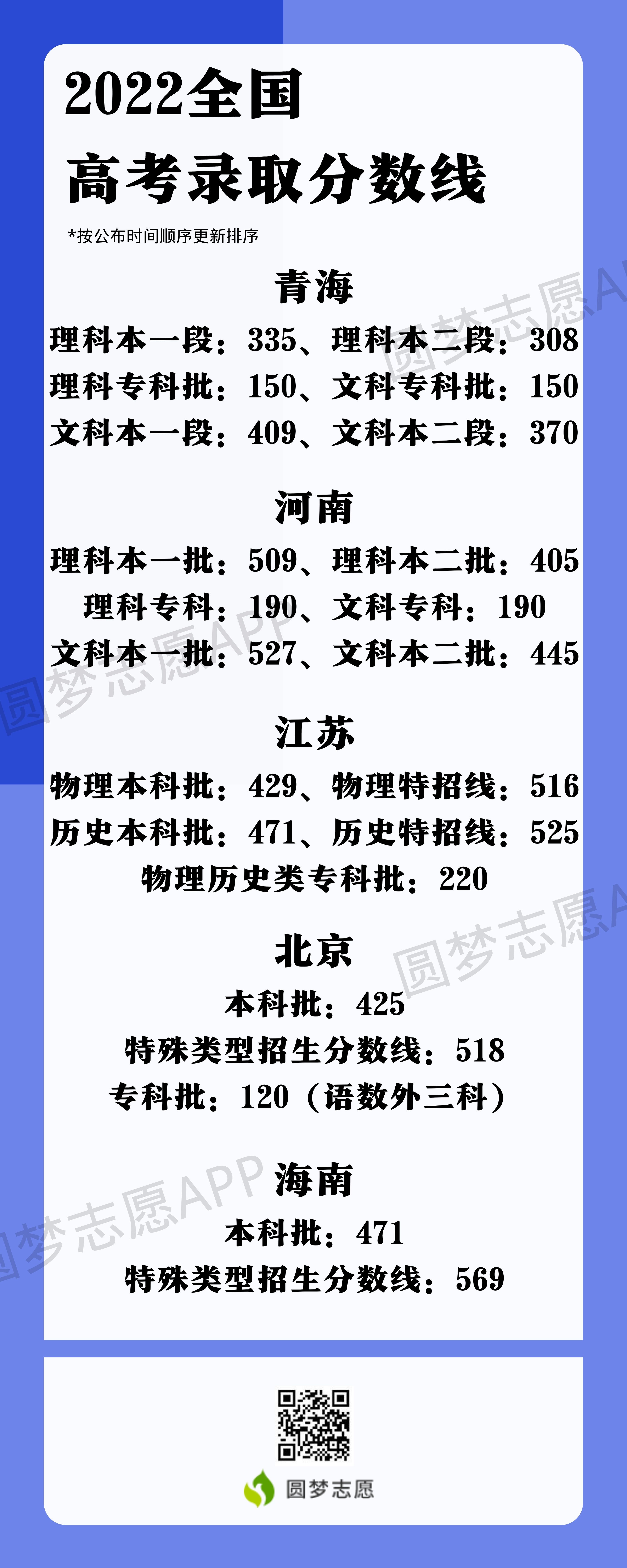 2023年湖北高考分數線_2023年高考_2023年高考方案