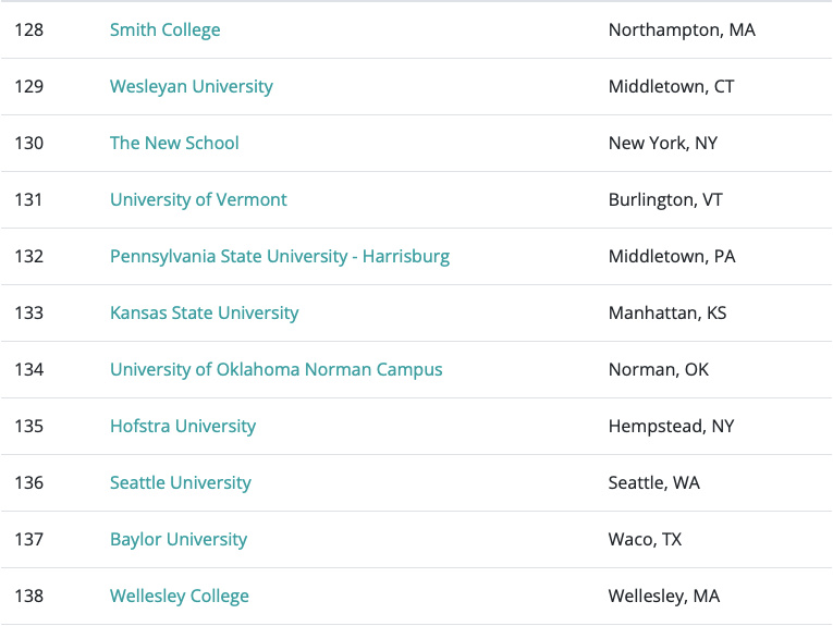 美國卡內基梅隆大學_卡內基美隆大學化學工程_卡內基美隆大學交通專業