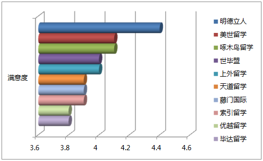 上海本科滿意度.png