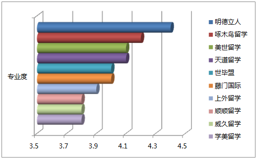 上海本科專業度.png