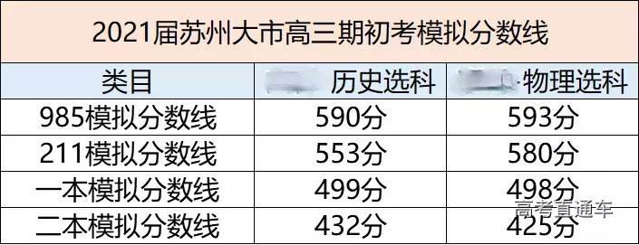 2021八省聯考(2021八省聯考第一名是哪個省)