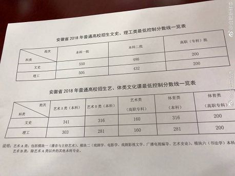安徽農業大學是幾本_2015安徽工程大學是幾本_安徽財經大學函授高起本