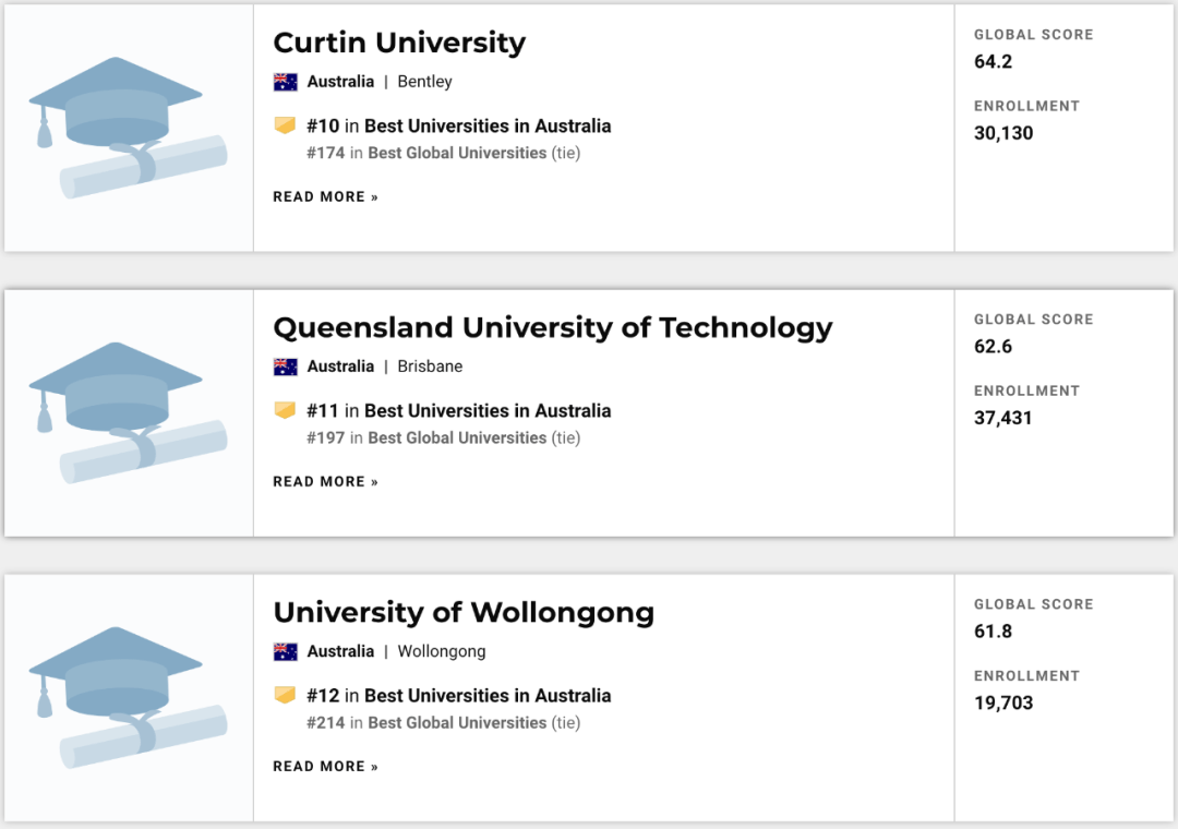 澳洲大學排名_澳洲大學mba排名_南十字星大學澳洲排名
