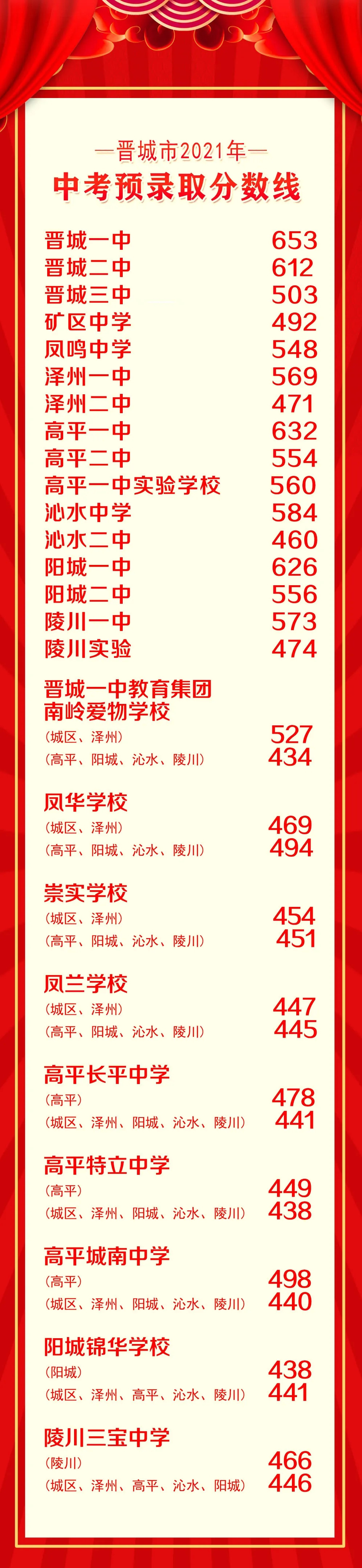 湛江中考查詢成績網(wǎng)站_晉城中考成績查詢_2017廣東中考查詢成績