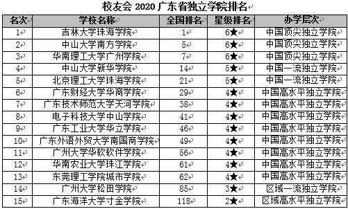 廣東海洋大學寸金學院排名_全國各一本大學2013年在廣東理科錄取分數線排名_廣東所有大學排名