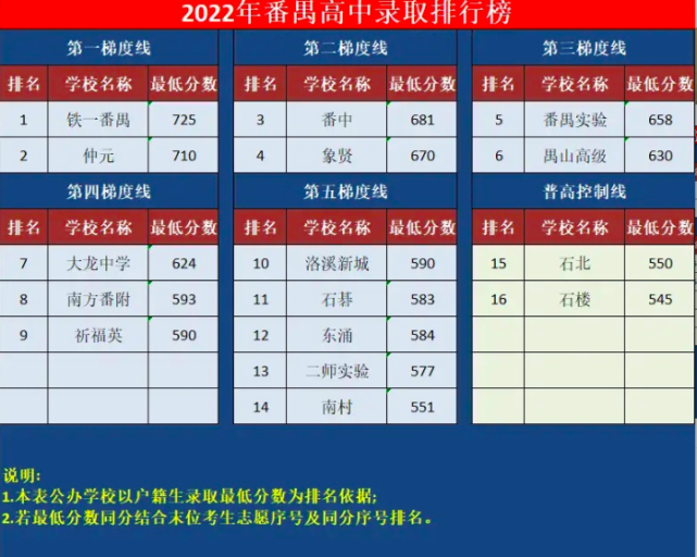 番禺私立幼兒園排名榜_番禺榮達(dá)幼兒園私立_番禺私立高中