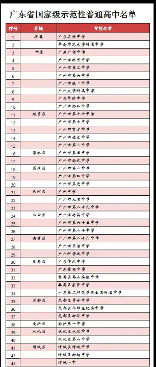 番禺私立幼兒園排名榜_番禺榮達(dá)幼兒園私立_番禺私立高中