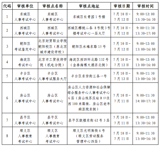 武漢人事人才培訓網考試_安慶考試人事培訓網_北京人事考試中心
