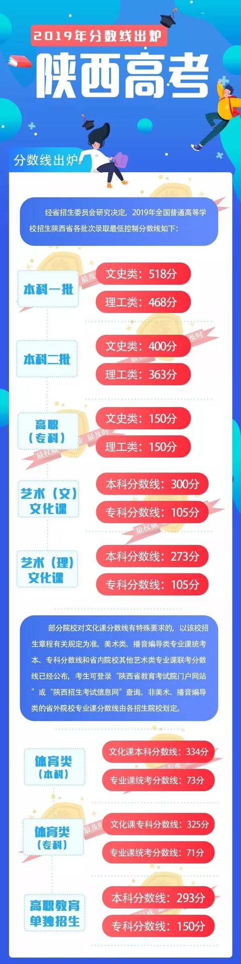 武警工程大學分數線_武警工程大學_西安武警工程大學服飾