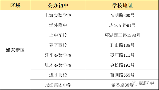 上海16區優質公辦初中盤點！看看有沒有你的對口校？