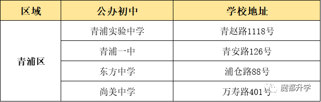 上海16區優質公辦初中盤點！看看有沒有你的對口校？
