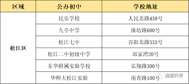 上海16區優質公辦初中盤點！看看有沒有你的對口校？