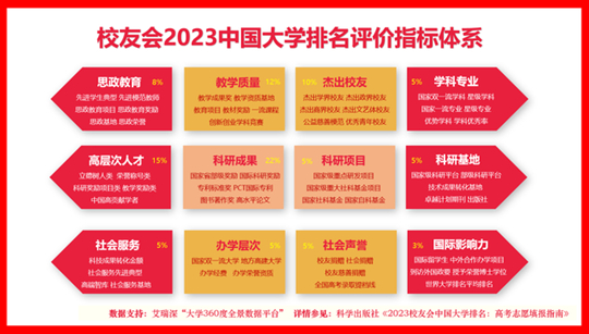 2023北京工商大學繼續教育學院_北京工商繼續教育學院官網_工商大學繼續教育學院怎么樣