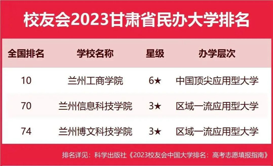 2023北京工商大學繼續教育學院_工商大學繼續教育學院怎么樣_北京工商繼續教育學院官網