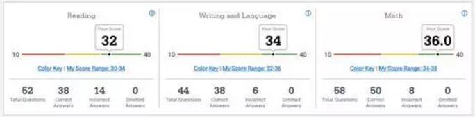 2017年5月SAT出分點評