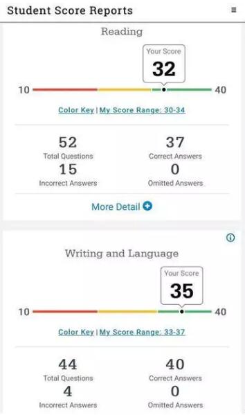 2017年5月SAT出分點評