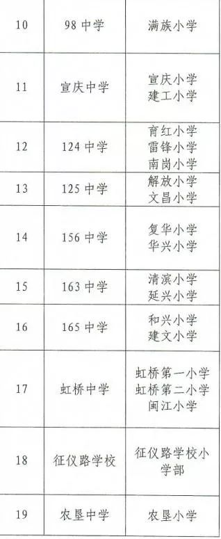 哈爾濱工農兵小學和王兆小學_工農兵小學和王兆小學哪個好_王兆新村小學和工農兵小學哪個好
