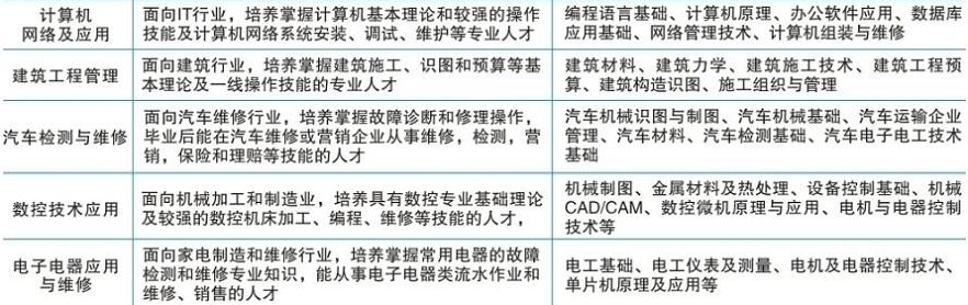 四川法商專修學院軍儀教育_四川法商專修學院西輝_石家莊法商學院